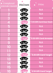 Referral Program - Chart